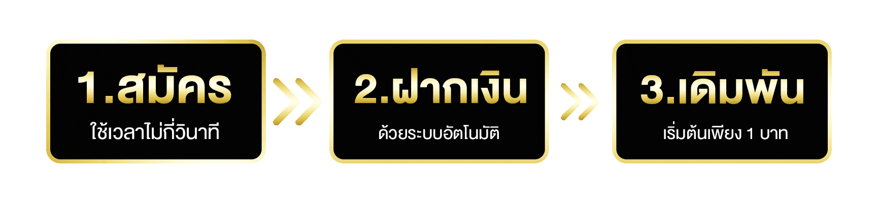 AMBHENG88 | อัพเดตระบบสล็อตเว็บแท้ จัดโปรโมชั่นใหม่คืนกำไรคุ้มๆ